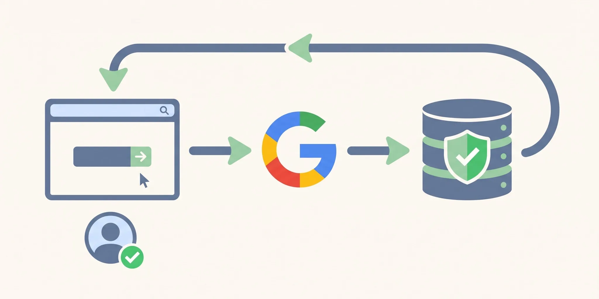 구글 OAuth 로그인 흐름 — 앱에서 Google 인증을 거쳐 Supabase가 세션을 만들고 다시 앱으로 돌아온다