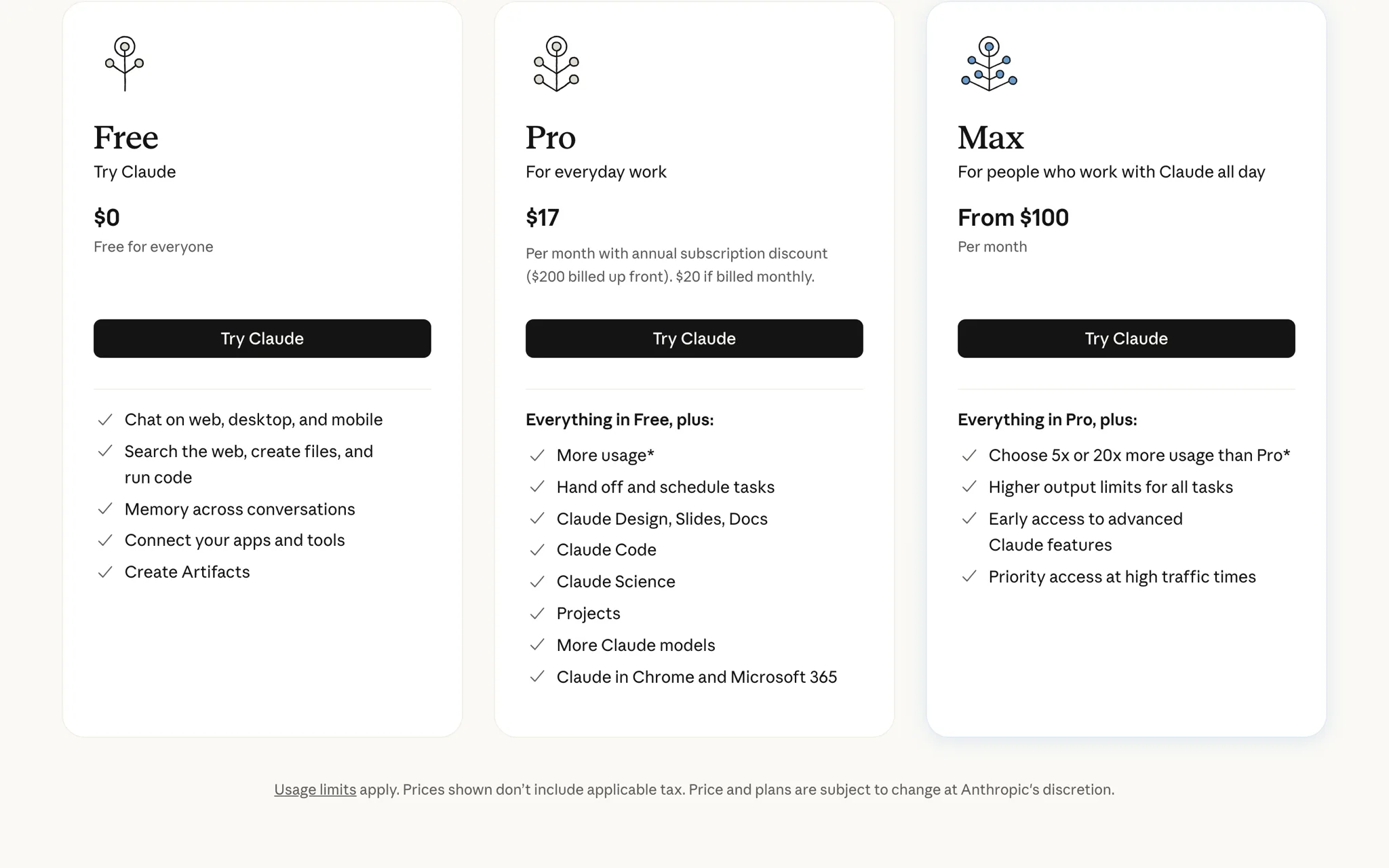 claude.com/pricing의 Free·Pro·Max 요금제 카드. Pro는 연간 결제 시 월 $17, Max는 월 $100부터